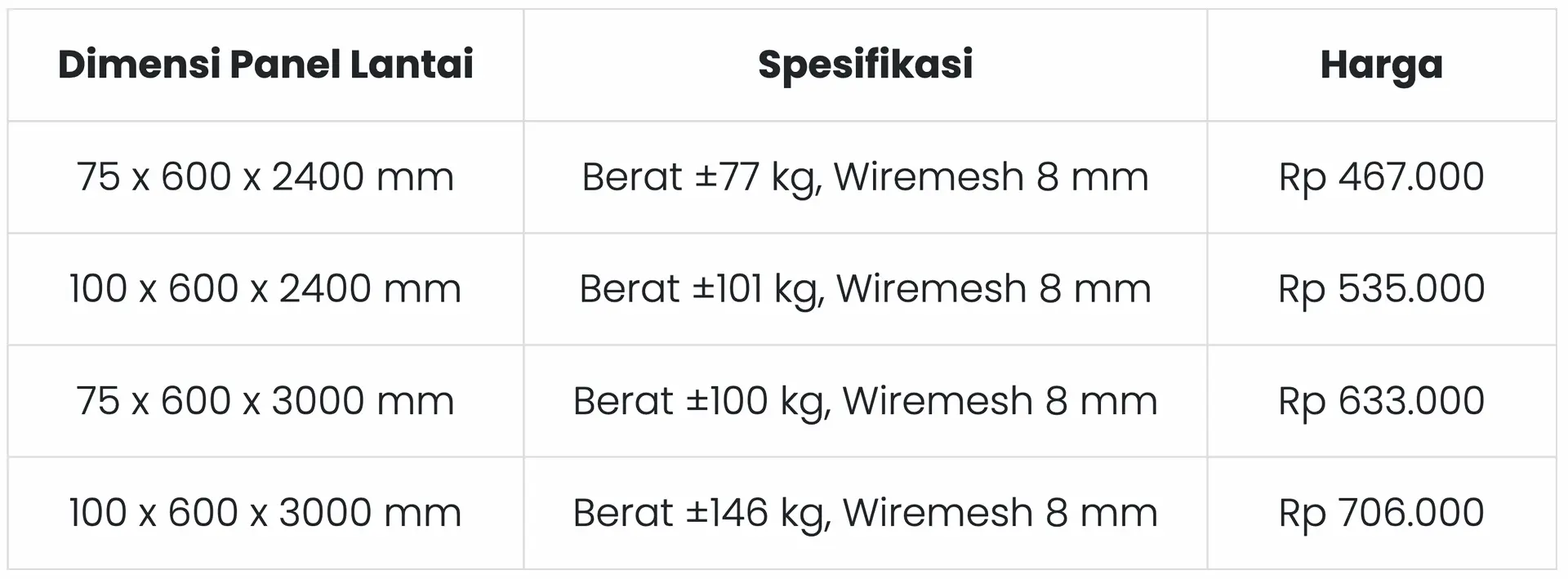 harga panel lantai per m2